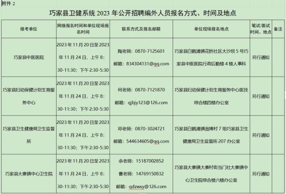 2023年定向医学生录取时间？（洞头教育局招生）
