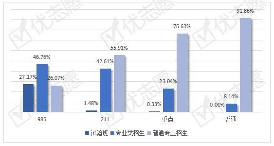 2021年全国分类招生人数？（教育行业精准招生方式）