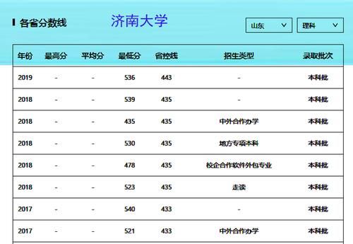 济南大学是不是985 211？（济南高等教育招生）