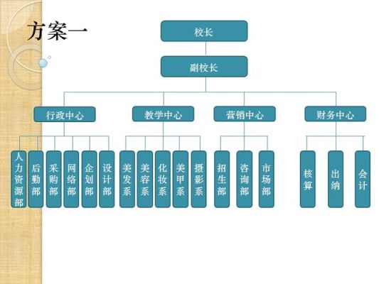 一个培训公司应该由哪些部门组成，分别负责什么？（教育机构的招生部）