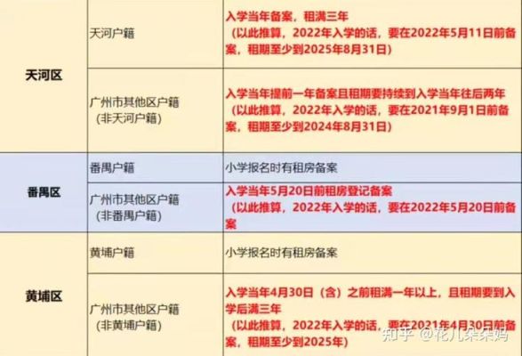云浮市幼升小统筹入学是按什么标准划分的？（云浮教育机构怎么招生）