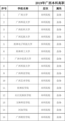 广西民办本科学校有几浙所？（广西民办教育招生）