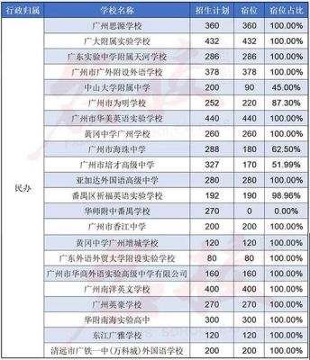 揭阳市私立高中排名？（揭阳华美教育招生收费）