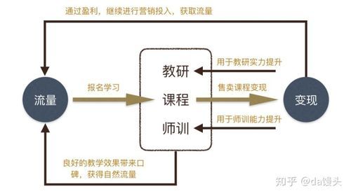 教育行业市场推广手段有哪些渠道？（教育培训招生的渠道）