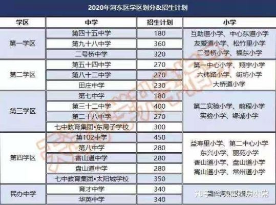 河东一中借读费是多少？（河东教育招生办）
