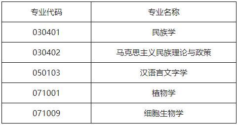 中南民族大学博士毕业条件？（民族教育 博士招生）