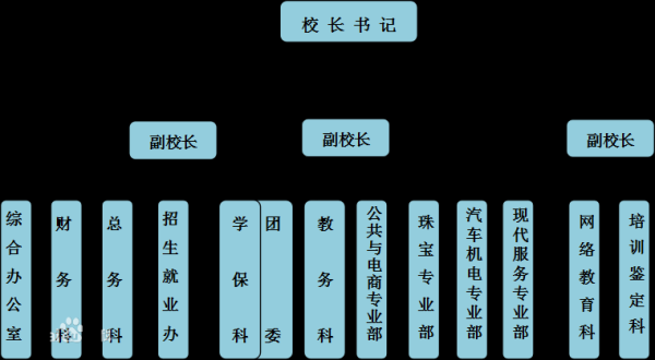 县招生办属于什么单位？（教育招生端组织架构）