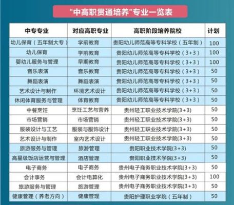 贵阳职业学校报名条件？（贵州职业教育招生）