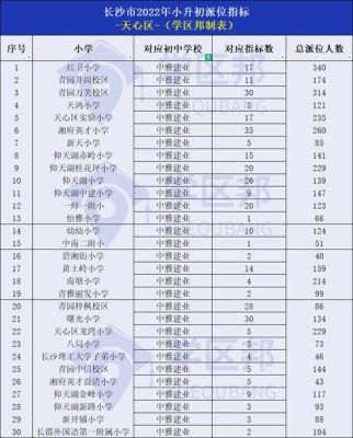 吉首小升初学区划分标准？（吉首教育小升初的招生）