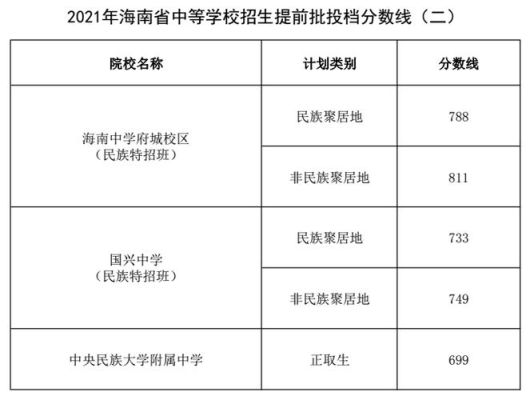 海南中考填报志愿后多久知道录取？（屯昌教育招生办）