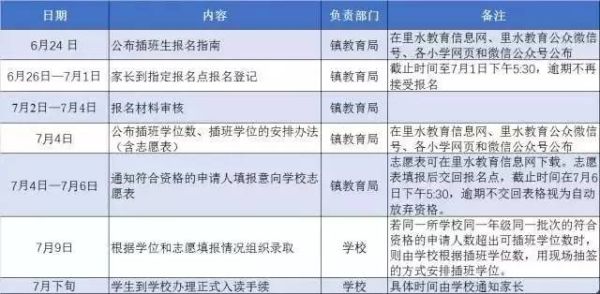 2023韶关春季转学插班生什么时候报名？（西安武江教育招生）
