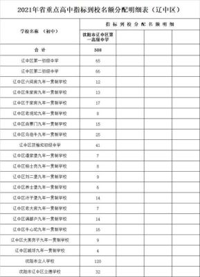 沈阳中职学校有哪些好的升学班？（沈阳教育圈中职招生）