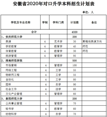 安徽省2021对口高考招生计划？（安徽普通教育招生）