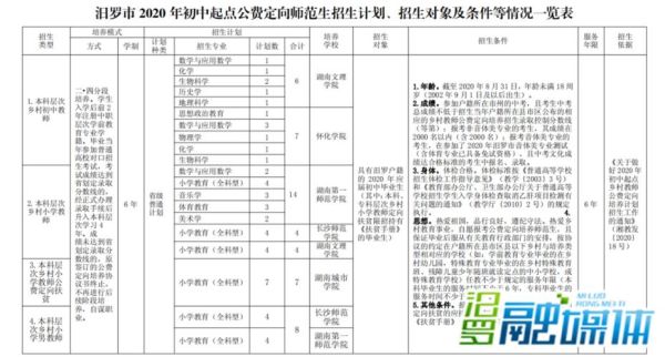 安徽省2023年定向师范生分配计划？（安徽教育机构招生方案）