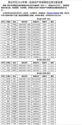 邢台公租房摇号是什么？（邢台教育招生摇号）