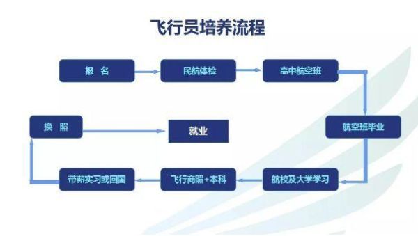 珠海航空学校招生条件？（珠海学历教育招生）
