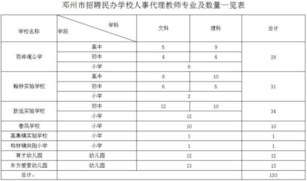 2023年邓州市小学一年级报名时间？（邓州市教育招生）