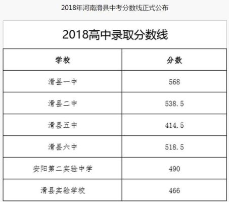 河南省滑县一中分数是怎么算的？（滑县教育初中招生）