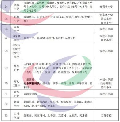 初中怎么划分区域？（新绛教育局招生）