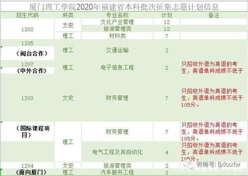 福建省征集志愿入取规则？（福建教育宣传招生视频）