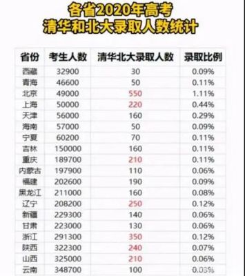 2021安徽各市县考上清华北大人数？（怀远招生教育网）