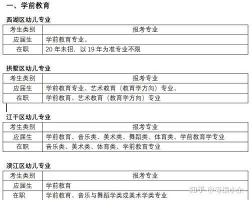 幼儿教师考编2022报考条件时间？（青岛学前教育招生）