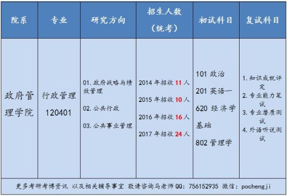 研究生教育主管部门是哪？（研究生教育招生）