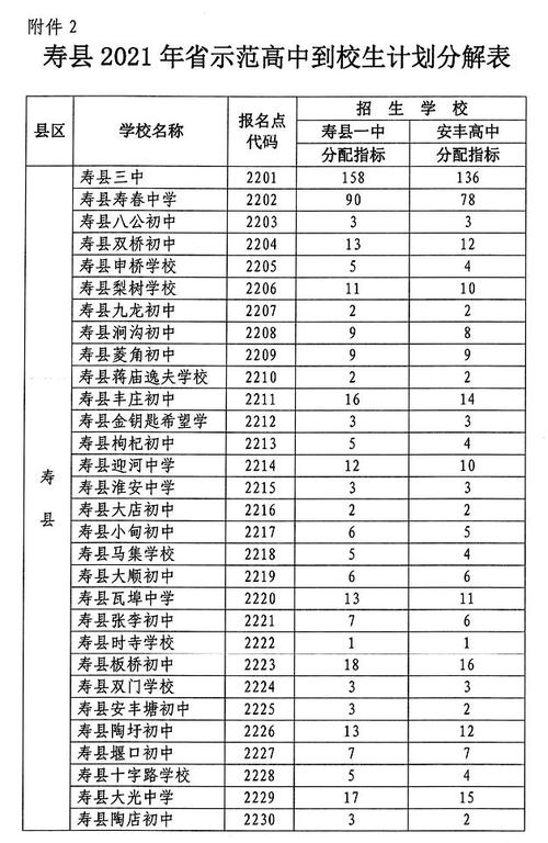 2023年寿县一中定向指标分数线？（寿县教育招生考试中心）
