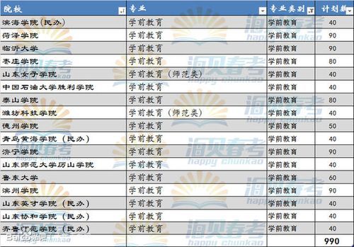 2022年春季招生哪些高职有学前教育专业？（春季教育机构招生图片）