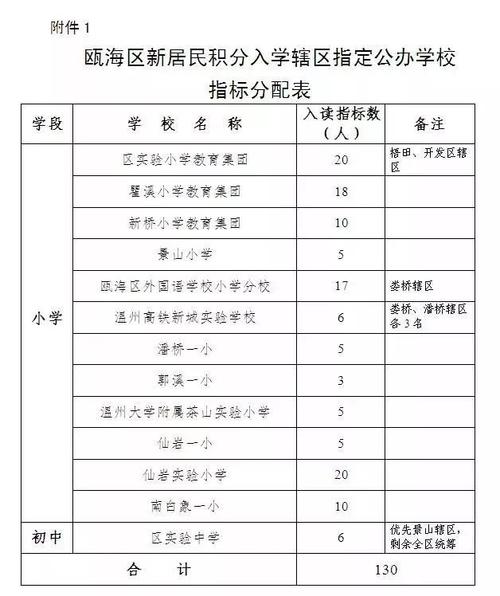 温州龙湾新居民子女入学条件？（温州义乌教育招生条件）