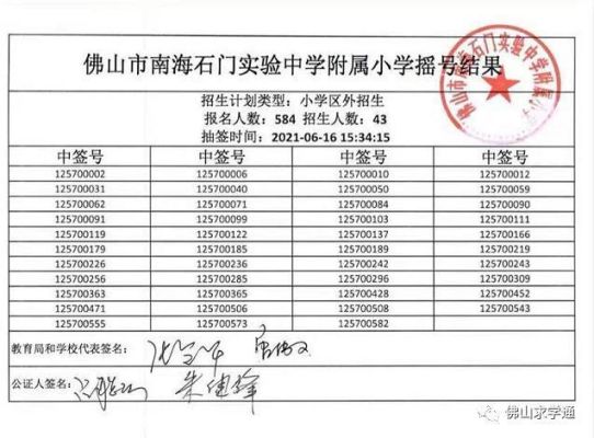 佛山石门小学入学条件？（石门教育局招生）