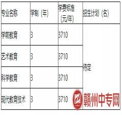 抚州幼儿师范多少分可以录取？（抚州学前教育招生）