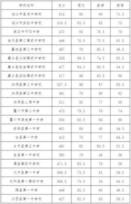 新乐市中考563分能上辛集中学吗？（新乐招生教育网）