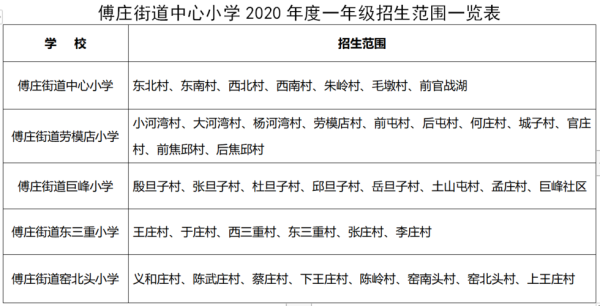 临沂一年级罗庄网上报名流程？（罗庄区教育招生平台）