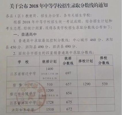 2023泗阳小升初各校分数线？（泗阳义务教育招生）