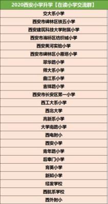 2021西安小升初摇号在什么时候？（西安小型教育招生团队）