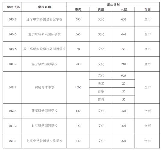 川师遂宁校区招不到学生怎处理？（遂宁教育培训招生方案）
