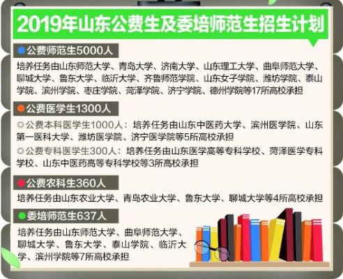 山东公费师范生必须是农村户口吗？（山东免费教育师招生）