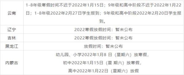黑龙江寒假通知2022年？（伊春教育局招生）