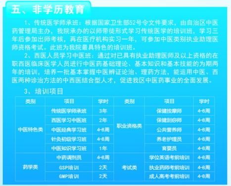 中医成人自学报名条件？（教育机构老师招生条件）