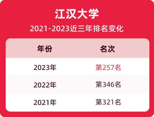 江汉大学怎么预约进校？（江汉大学小学教育招生）