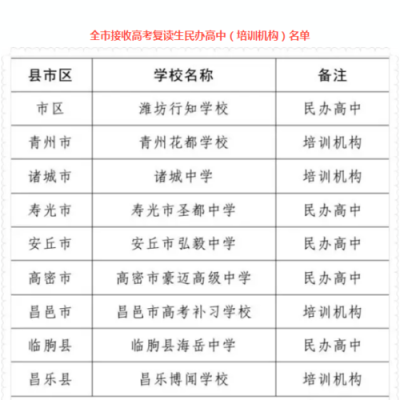 2024高中复读如何报名？（诸城教育机构招生条件）