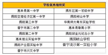 揭东第一初级中学入学需要什么条件？（揭阳初中教育招生条件）