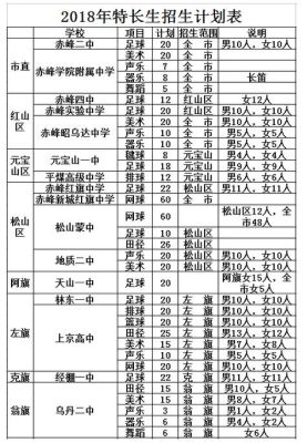内蒙古赤峰什么时候中考？2018？（赤峰线下教育暂停招生）