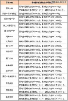 厦门同安滨海一中初中部怎么考？（厦门同安教育剧招生）