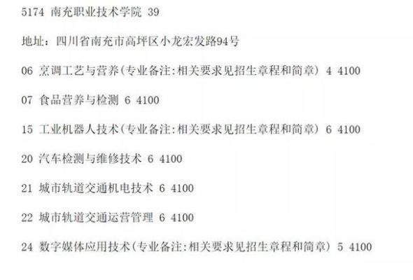 南充教育学院招生简章？（南充教育招生考试系统）
