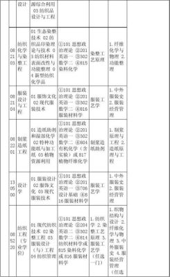 学科教育化学考研院校有哪些？（化学教育专业硕士招生）