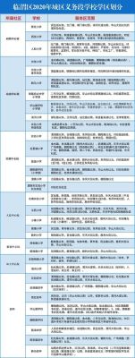 2023临渭区教育局学校招生范围？（教育机构招生范围说明）