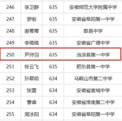 安徽省高考文理科状元(当涂一中)？（当涂教育局招生）