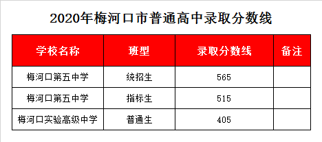 梅河口中考时间2021具体时间？（梅河口教育园区招生）